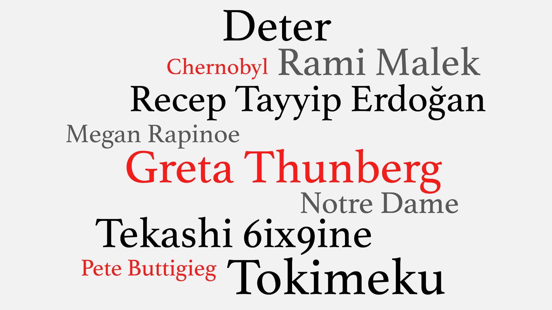 Mispronounced Words
